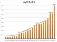 台儿庄区佳世恒数码产品经营部