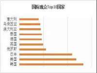 台儿庄区佳世恒数码产品经营部